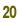 8/20 ACgAbvI